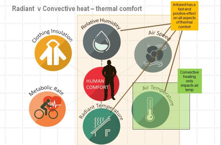 Environmental Factors