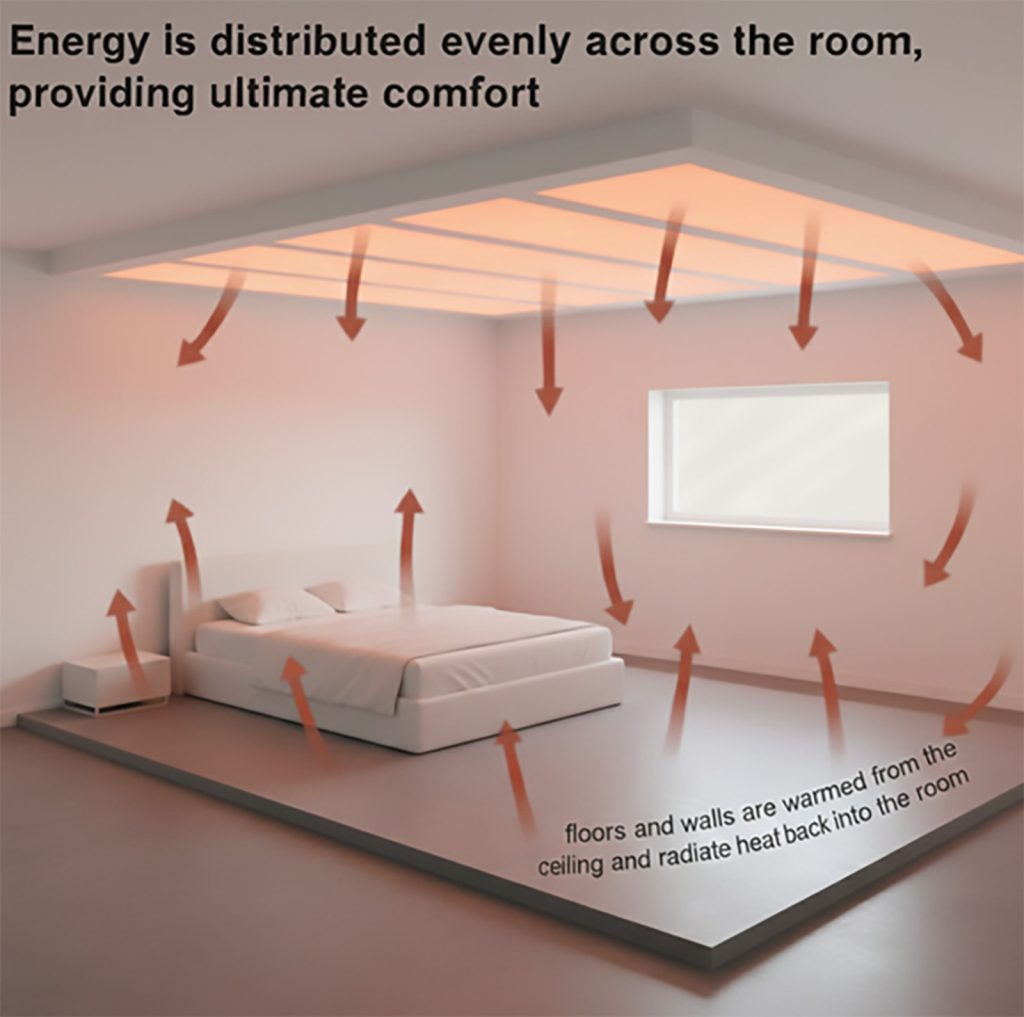 Smart thermostat controlling infrared home heating system mounted on wall in modern minimalist living room with warm ambient lighting.