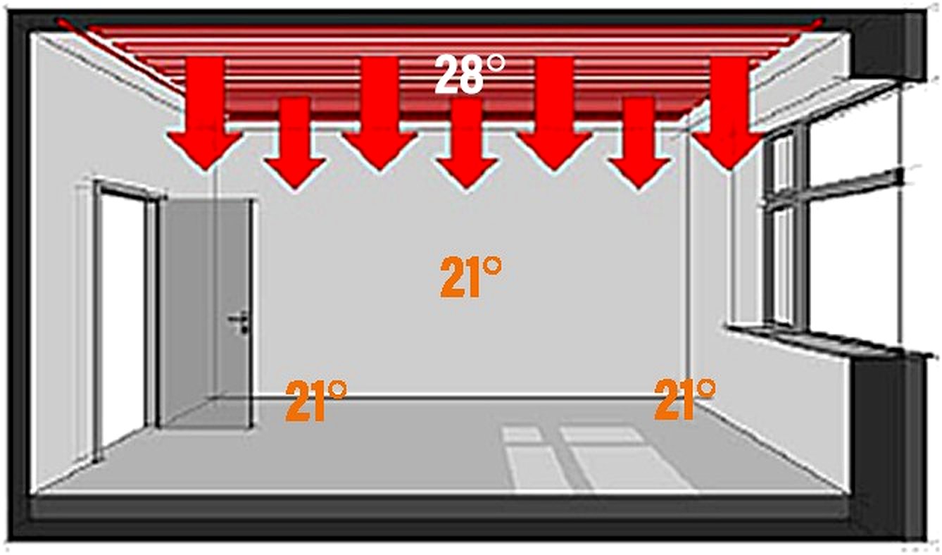 Side-by-side room diagrams comparing convection heating air circulation with infrared radiant heating.